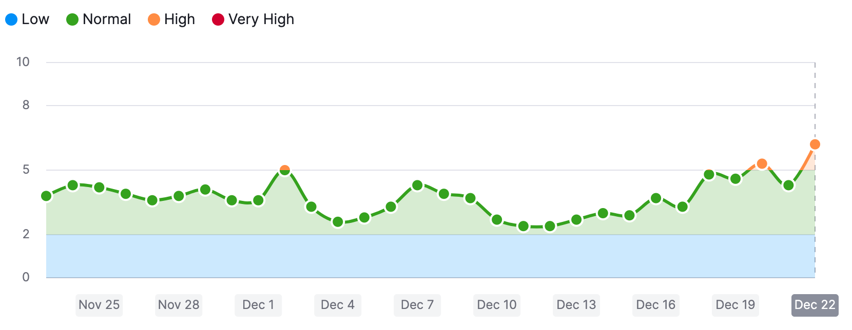 seo chart